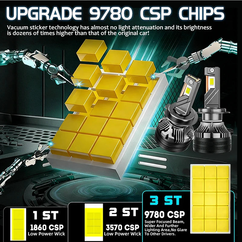 Faros LED H7 H11 de 2000W, 9000000LM, Lámparas LED Canbus para Auto, H1 H4 H8 9005 9006 HB3 HB4 9012 HIR2, Luces Antiniebla para Auto, 3 Tubos de Cobre