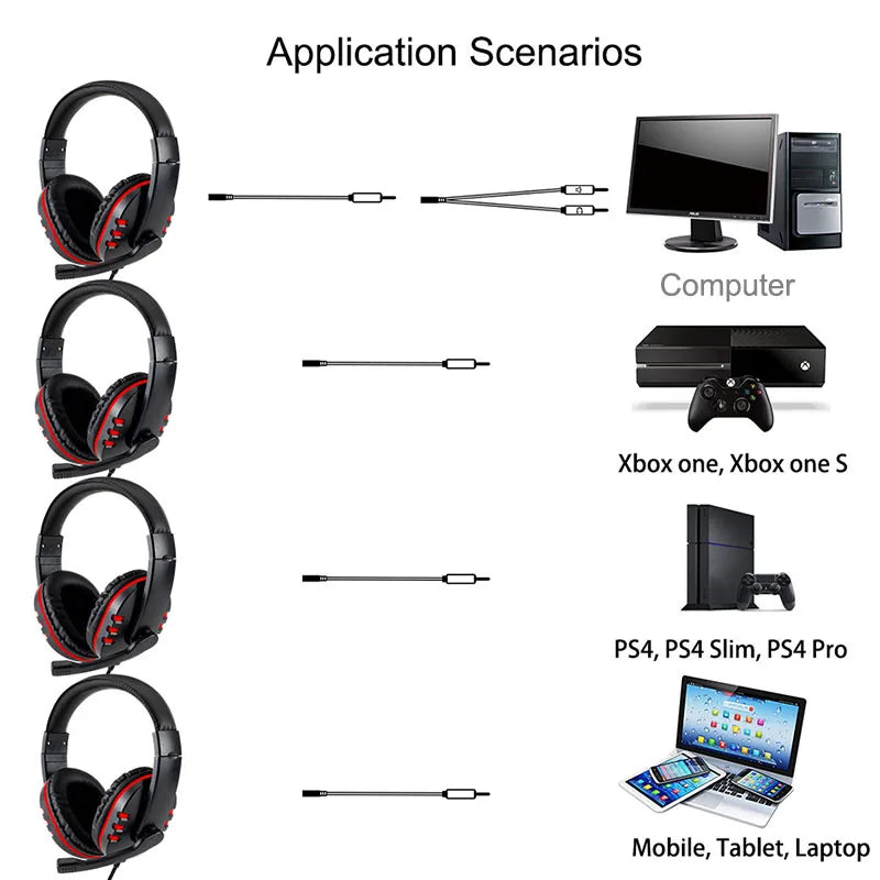 Auriculares con cable de 3,5mm para videojuegos, auriculares con micrófono para música, PS4, Play Station 4, juegos, PC, Chat, ordenador