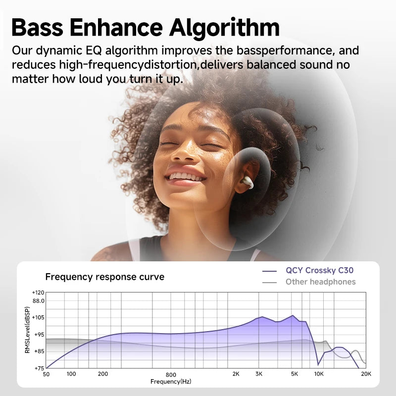 QCY Crossky C30 auriculares con Clip para la oreja Bluetooth 5,4 TWS auriculares deportivos inalámbricos Clip para la oreja abierto 25H batería IPX4 auriculares impermeables
